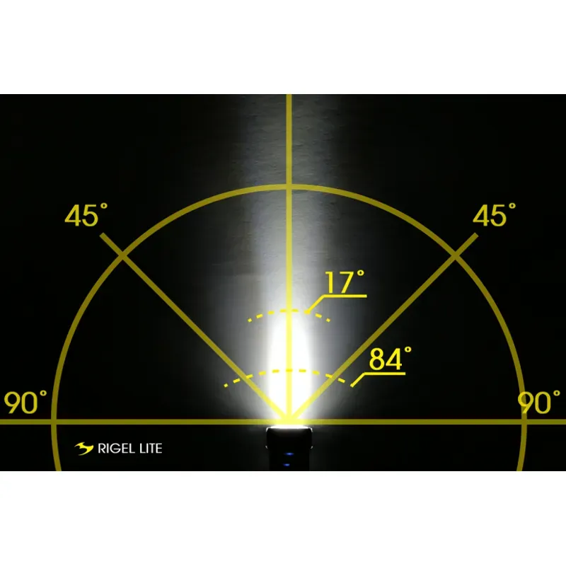 Moon Rigel Lite 500lm and Helix Lite 100lm -3
