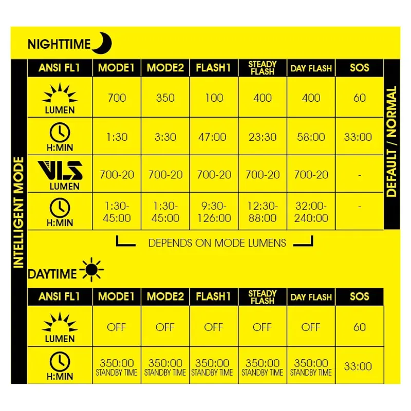Moon Rigel 700lm Front Light in Black-2