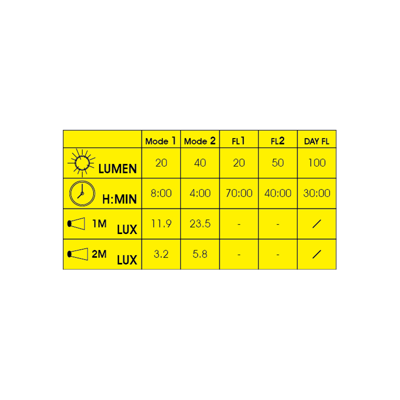 Moon Mizar and Alcor Front and Rear light set-5